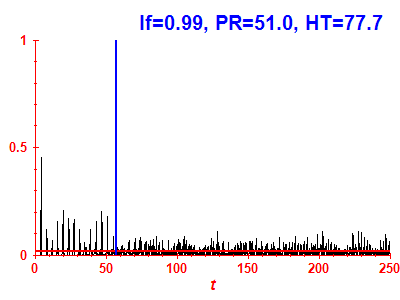 Survival probability